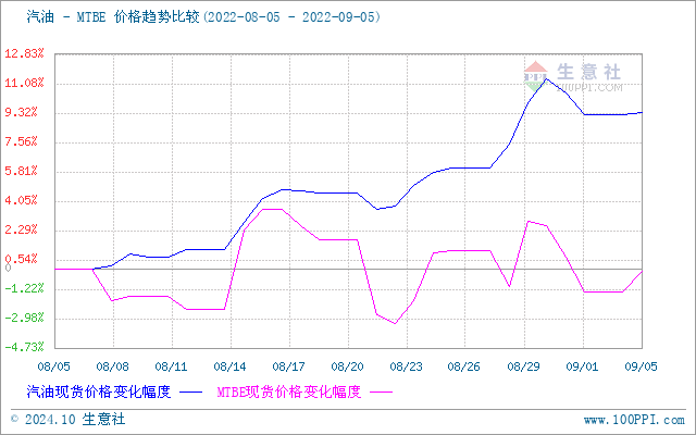 graph.100ppi.com (500×300)