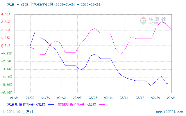 graph.100ppi.com (500×300)