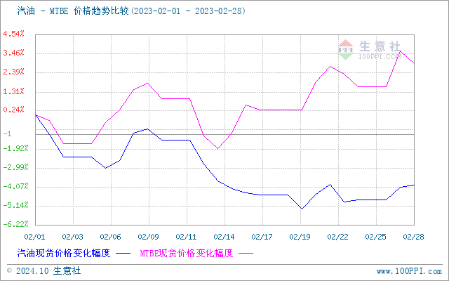 graph.100ppi.com (500×300)