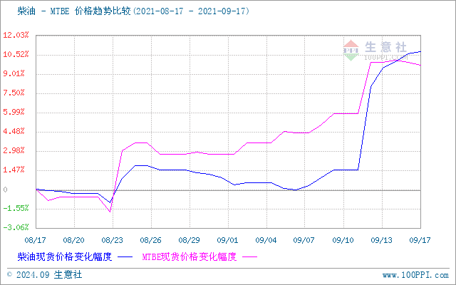 graph.100ppi.com (500×300)