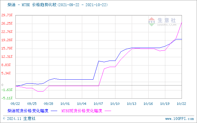 graph.100ppi.com (500×300)