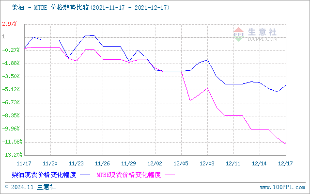 graph.100ppi.com (500×300)