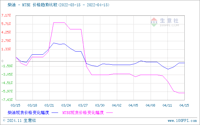 graph.100ppi.com (500×300)