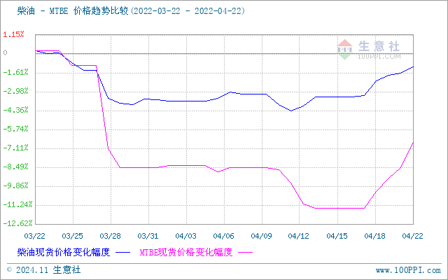 graph.100ppi.com (500×300)