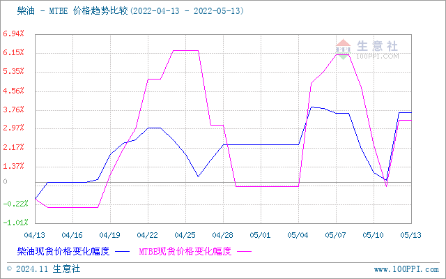 graph.100ppi.com (500×300)