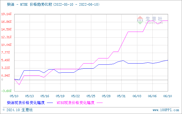 graph.100ppi.com (500×300)