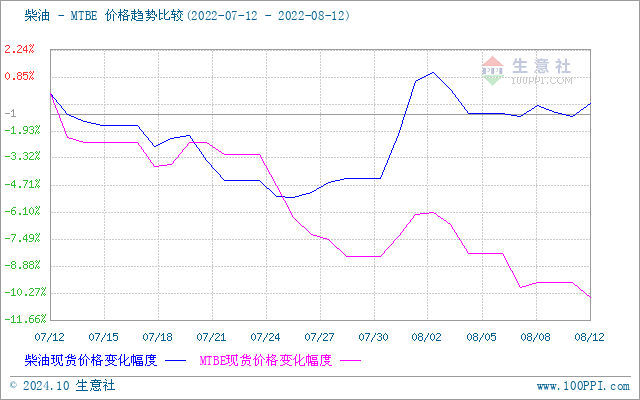 graph.100ppi.com (500×300)