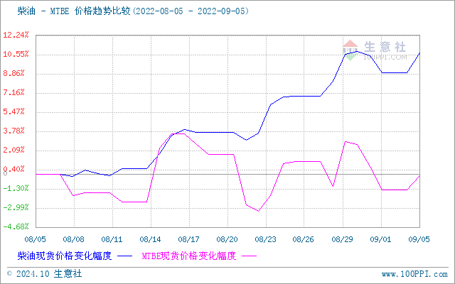 graph.100ppi.com (500×300)