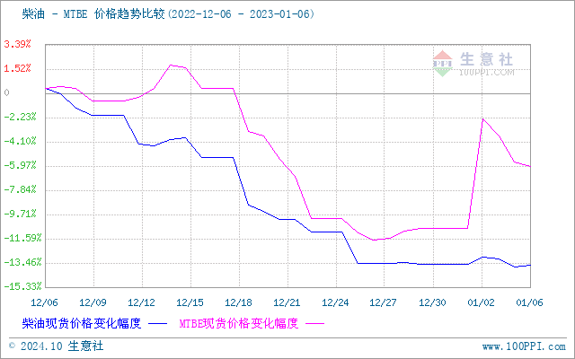 graph.100ppi.com (500×300)