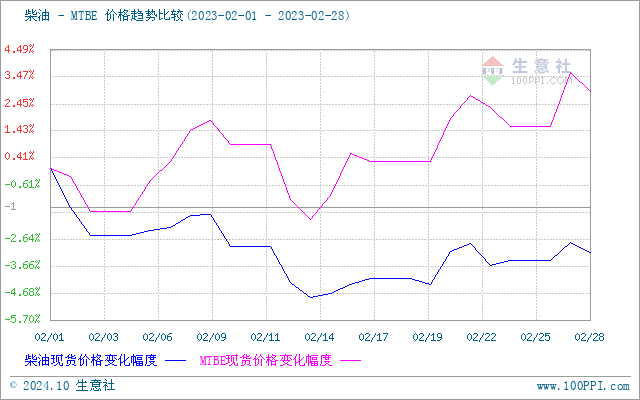 graph.100ppi.com (500×300)