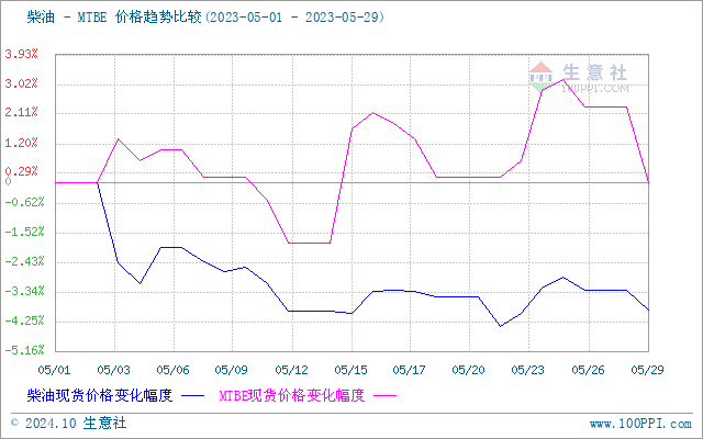 graph.100ppi.com (500×300)