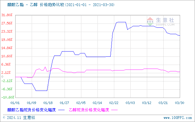 graph.100ppi.com (500×300)