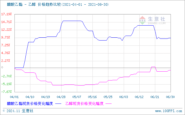 graph.100ppi.com (500×300)