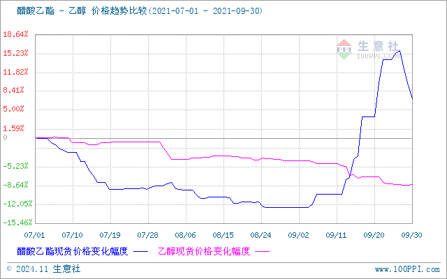 graph.100ppi.com (500×300)