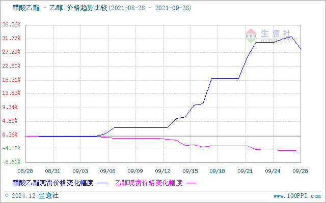 graph.100ppi.com (500×300)