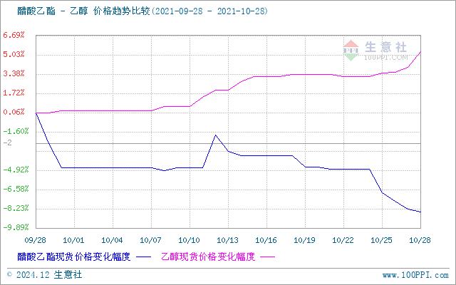 graph.100ppi.com (500×300)