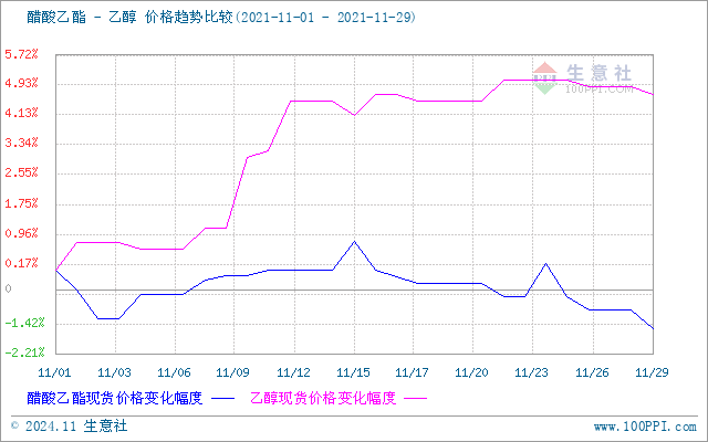 graph.100ppi.com (500×300)