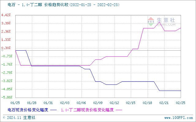 graph.100ppi.com (500×300)