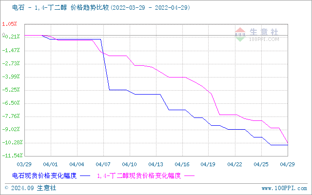 graph.100ppi.com (500×300)