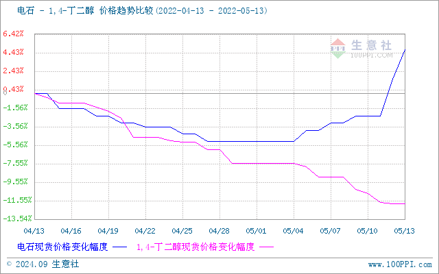 graph.100ppi.com (500×300)