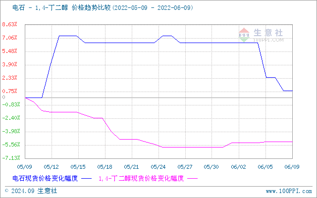 graph.100ppi.com (500×300)