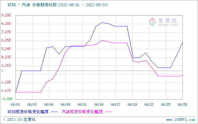 graph.100ppi.com (500×300)