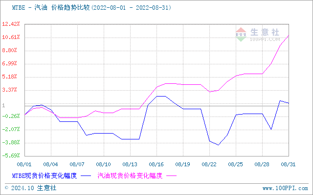 graph.100ppi.com (500×300)