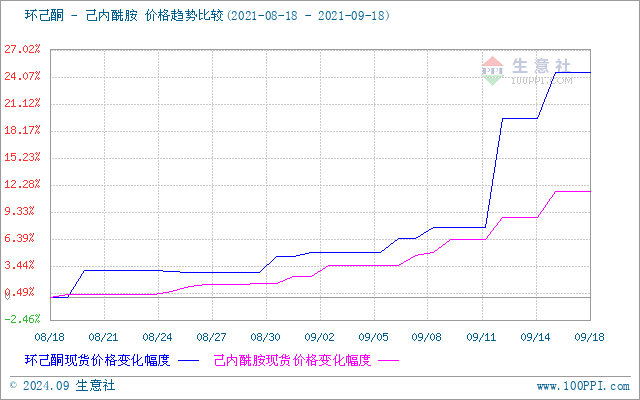 graph.100ppi.com (500×300)