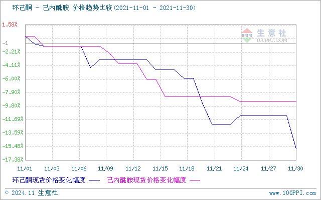 graph.100ppi.com (500×300)