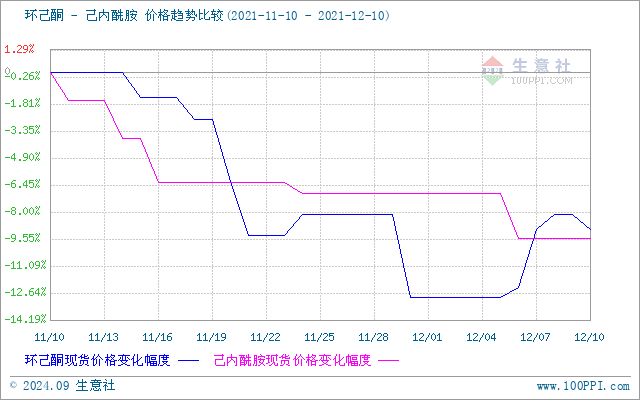 graph.100ppi.com (500×300)