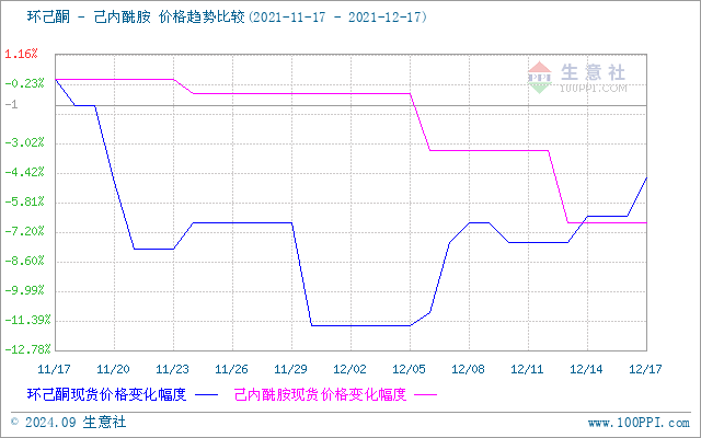 graph.100ppi.com (500×300)