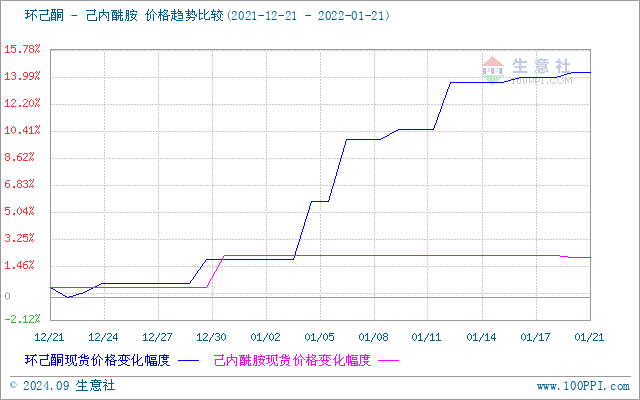 graph.100ppi.com (500×300)