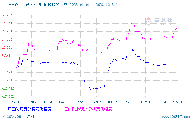 graph.100ppi.com (500×300)