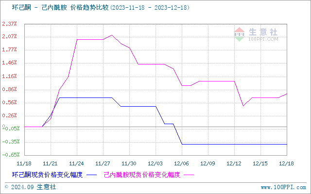 graph.100ppi.com (500×300)