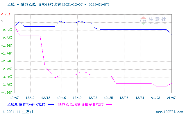 graph.100ppi.com (500×300)