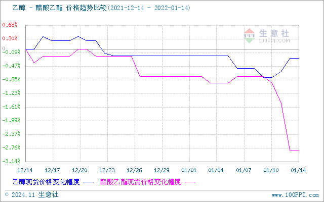 graph.100ppi.com (500×300)