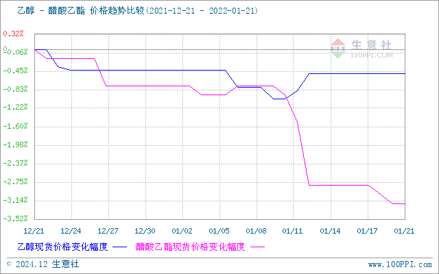 graph.100ppi.com (500×300)