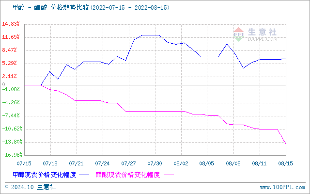 graph.100ppi.com (500×300)