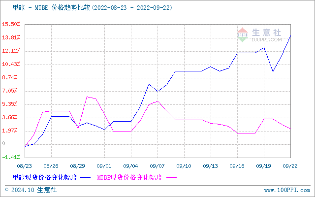 graph.100ppi.com (500×300)