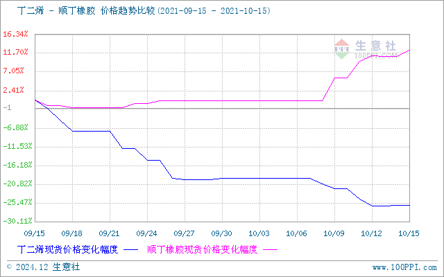 graph.100ppi.com (500×300)