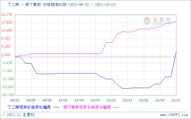 graph.100ppi.com (500×300)