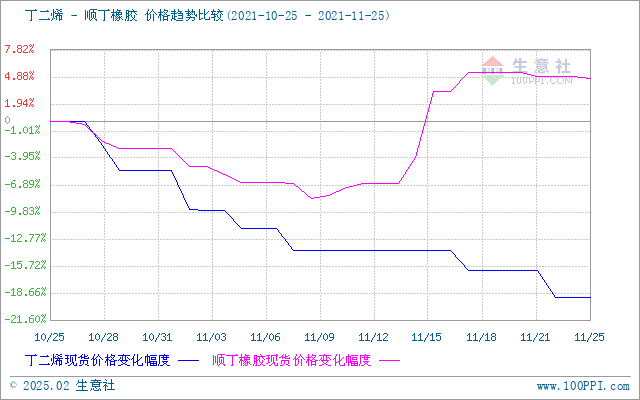 graph.100ppi.com (500×300)