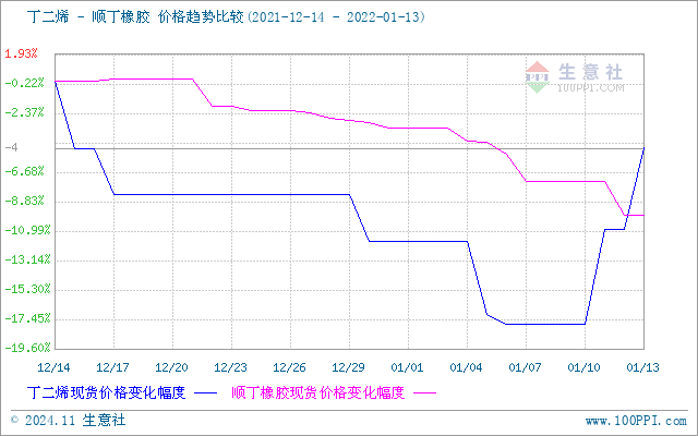 graph.100ppi.com (500×300)