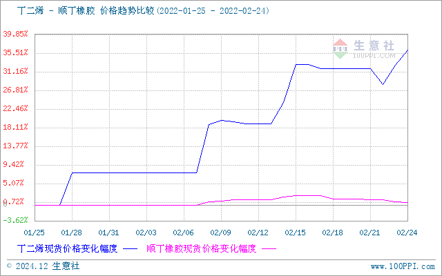 graph.100ppi.com (500×300)