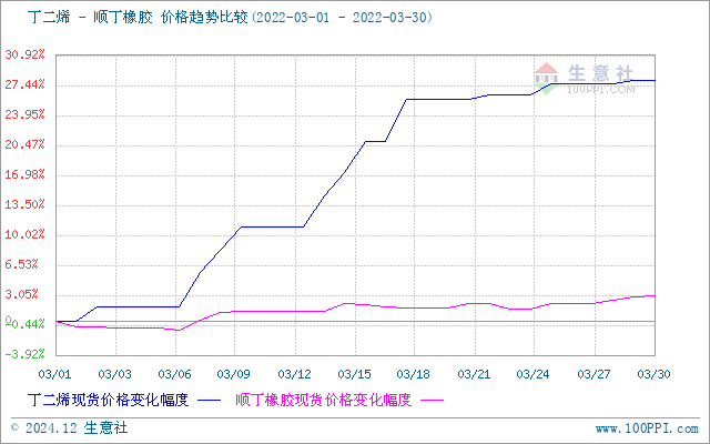 graph.100ppi.com (500×300)