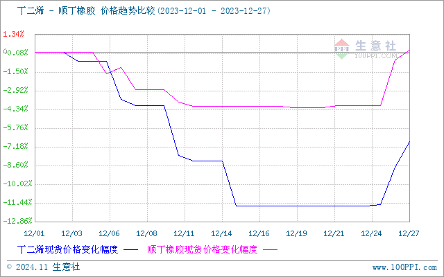 graph.100ppi.com (500×300)