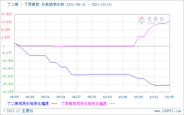 graph.100ppi.com (500×300)