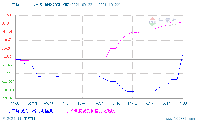 graph.100ppi.com (500×300)