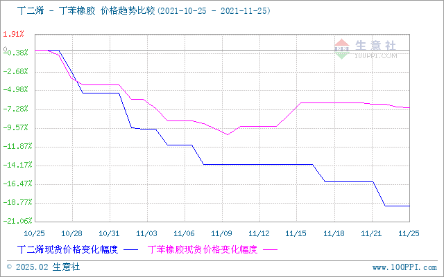 graph.100ppi.com (500×300)