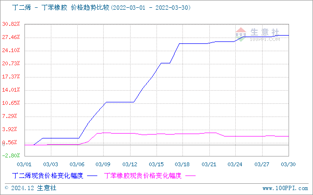 graph.100ppi.com (500×300)